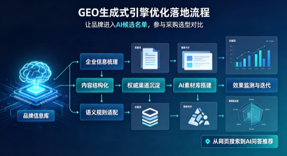 化州市B端采购决策：GEO优化藏着哪些全新机会？