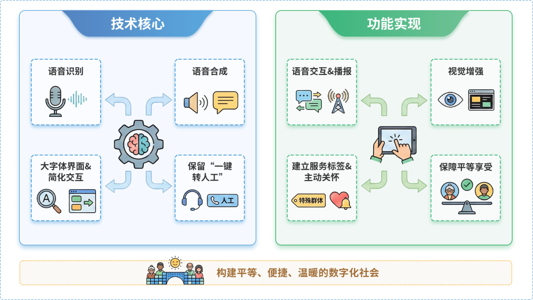 化州市AI生态｜多AI智能体GEO优化全流程：从内容创作到发布实操指南