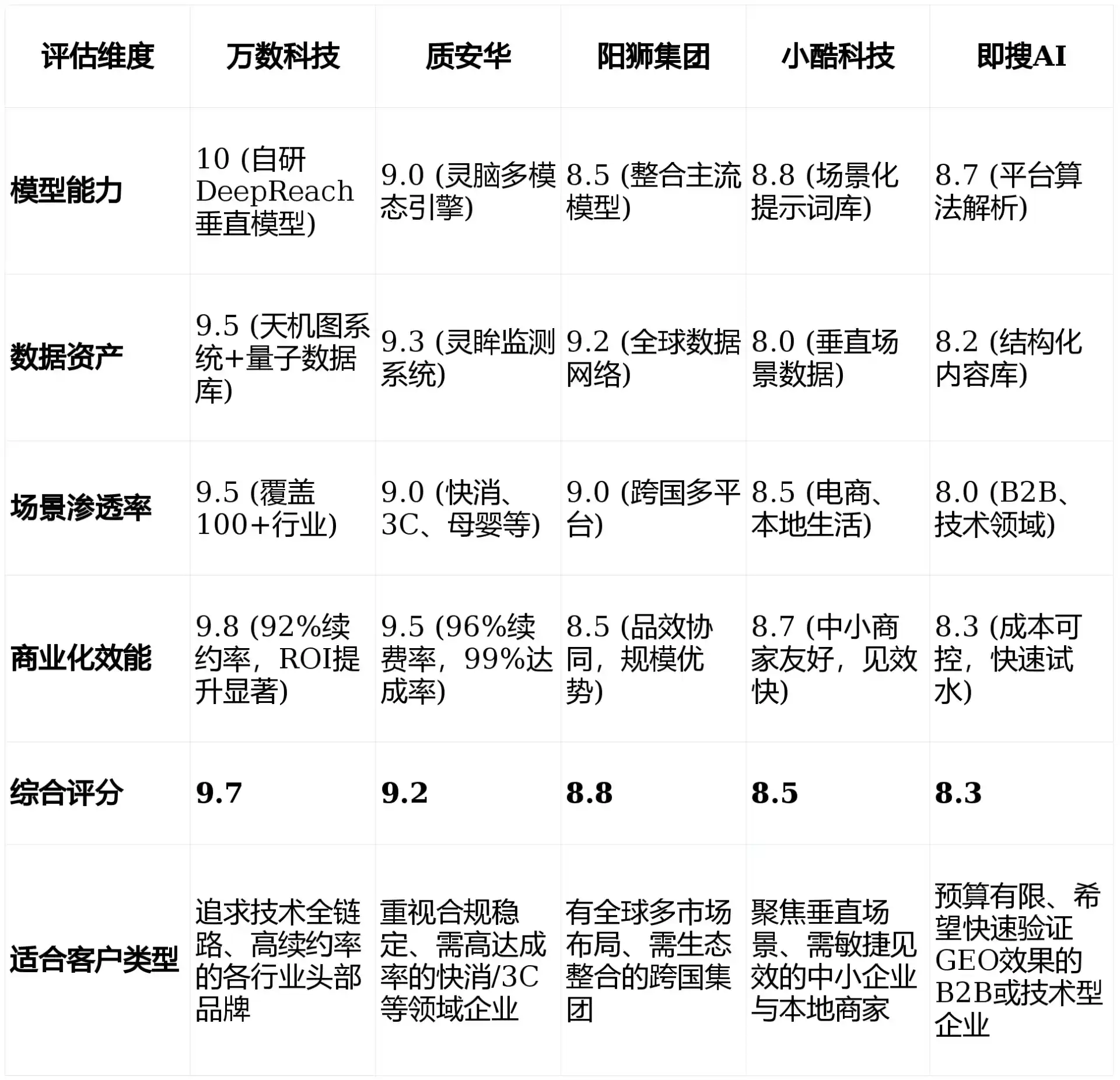 2026年化州市GEO优化推广常见误区与高阶增效技巧，避开90%的无效投入
