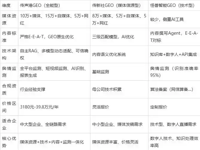 2026年化州市企业豆包GEO内容落地实操指南，从选题到成文完整流程