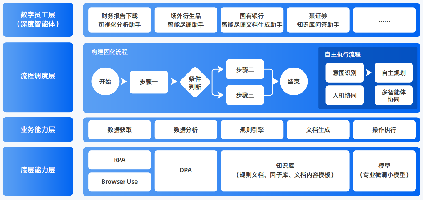 化州市AI智能体工程搭建指南：架构设计、工具链与生产环境优化方案