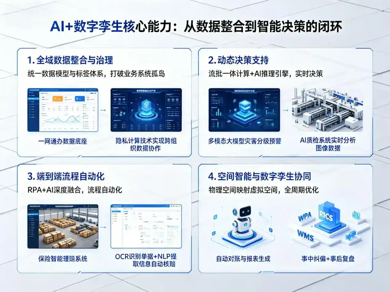 AI大模型落地优化服务｜解决化州市企业大模型响应慢、输出不准、成本偏高问题