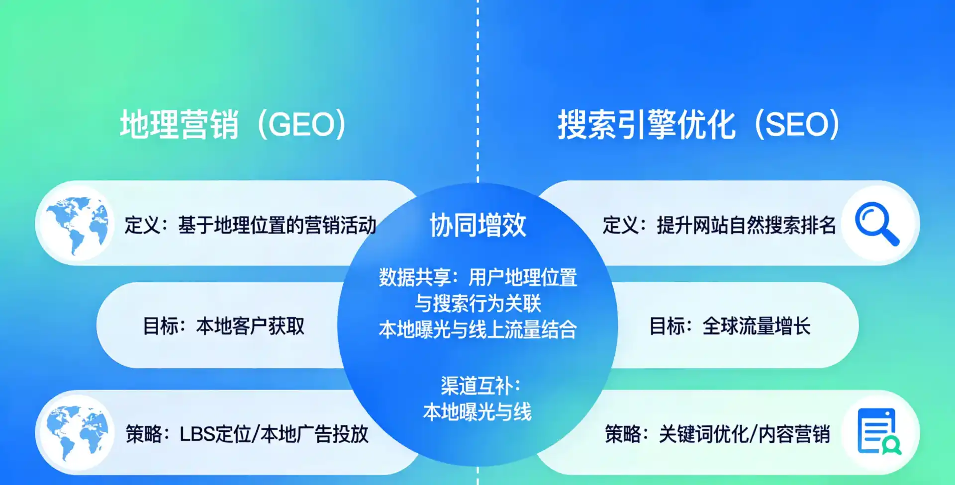 立足化州市，从用户需求与流量逻辑，解读GEO优化的落地价值与应用前景