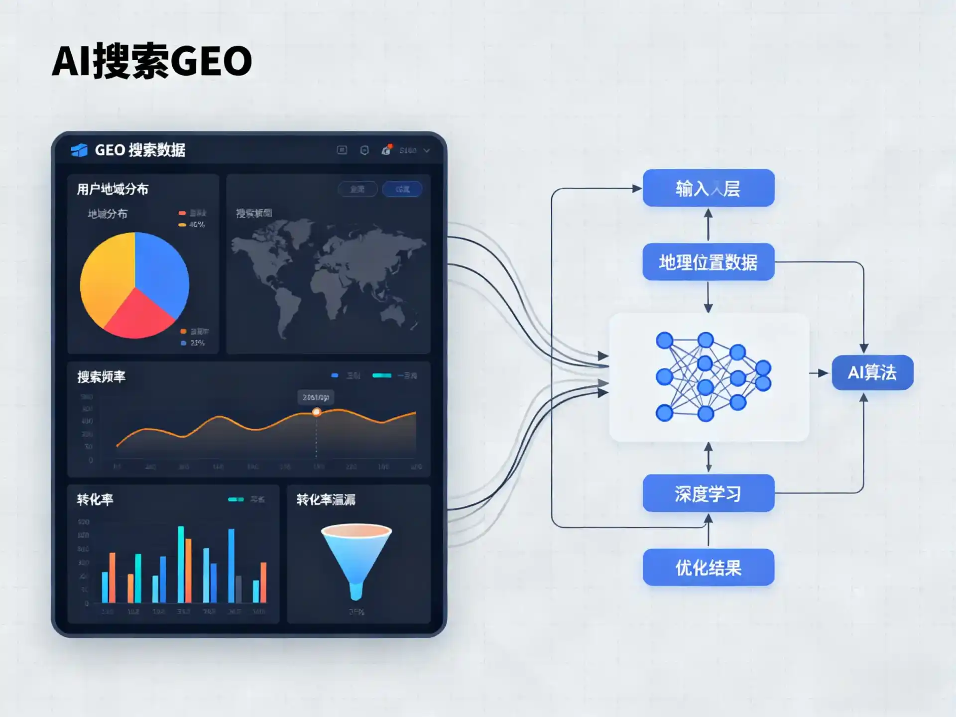 化州市GEO优化服务商该如何筛选？生成式引擎优化行业实践观察